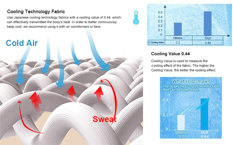 Cooling Blanket for Bed Silky Air Condition Comforter Lightweight Cooled Summer Quilt with Double Side Cold & Cooling Fabric
to make summer nights cooler and better.